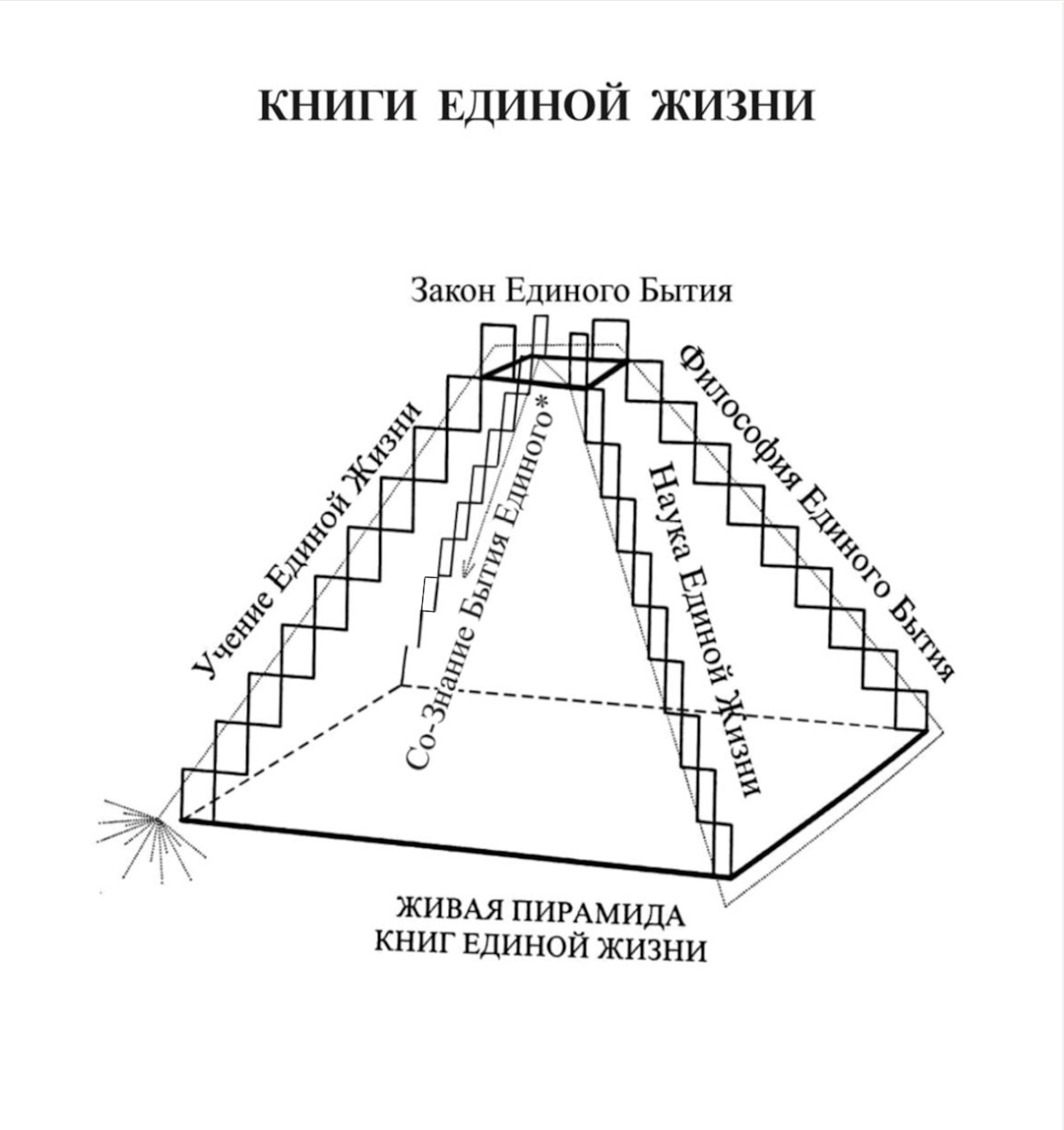 Сначала <i>Слово</i>
